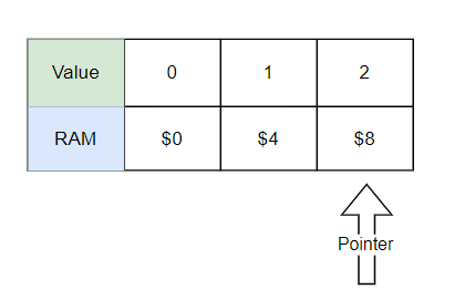 dynamic array 1