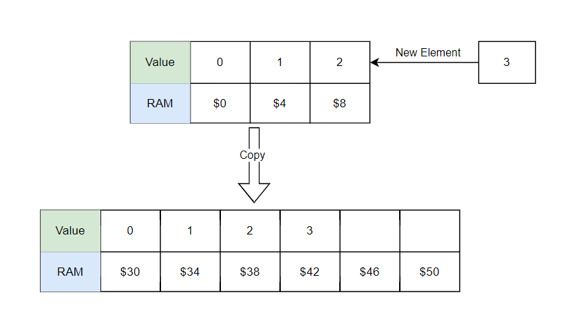 dynamic array 2