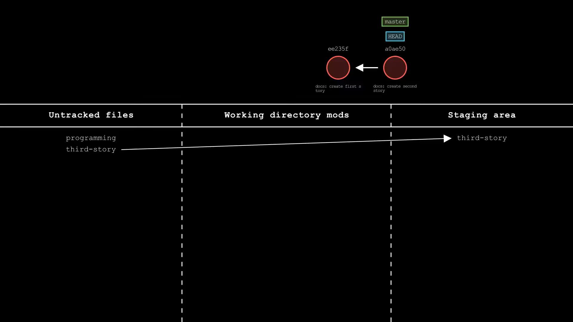 git-sim-add