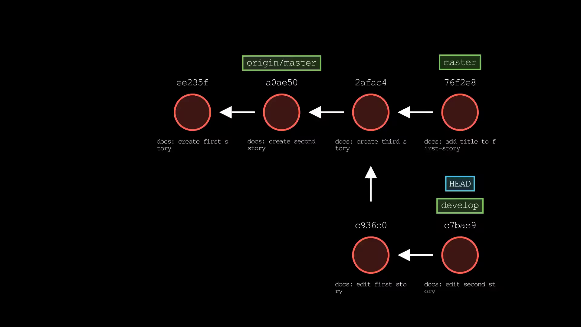 git-sim-checkout