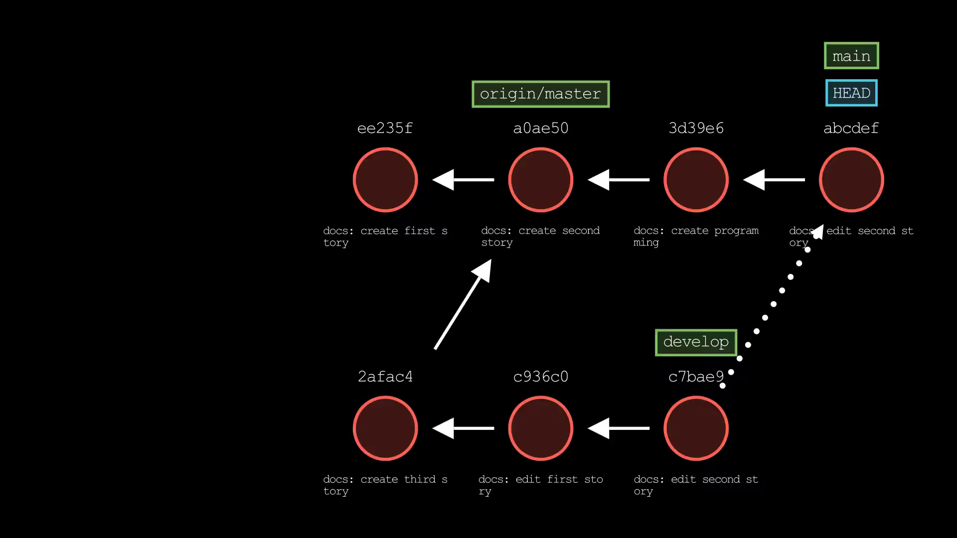 git-sim-cherry-pick