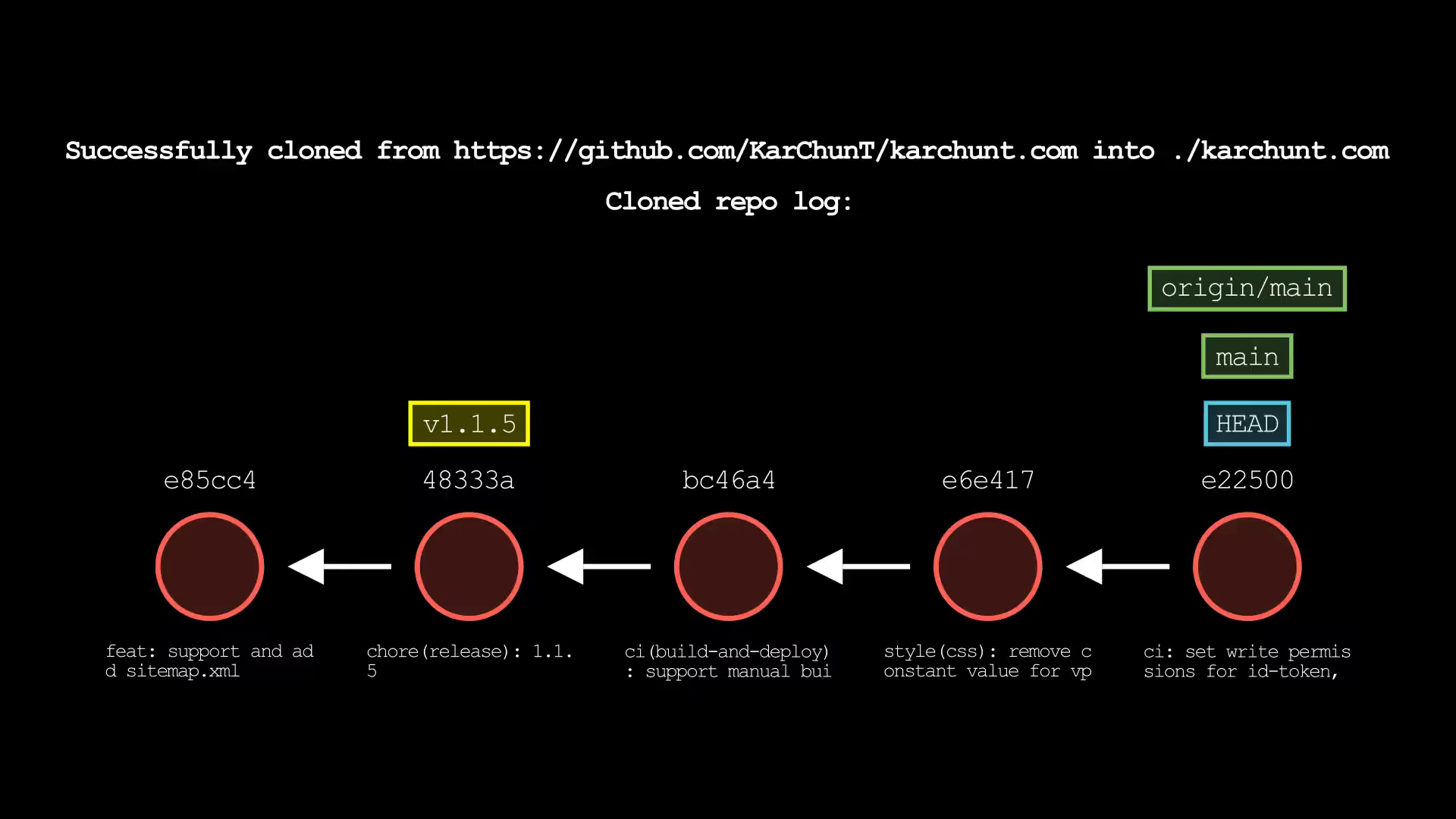 git clone