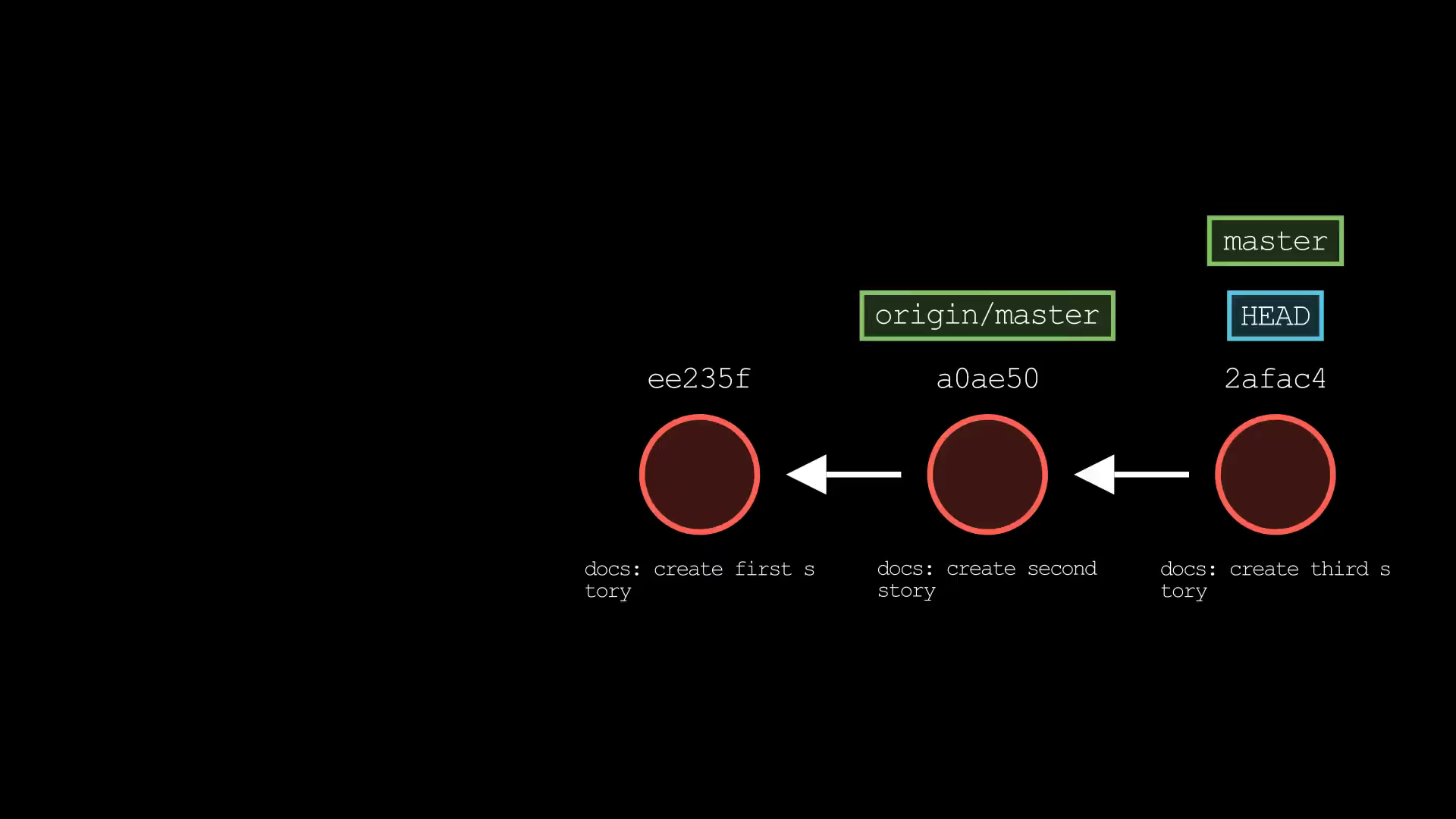 git-sim-log