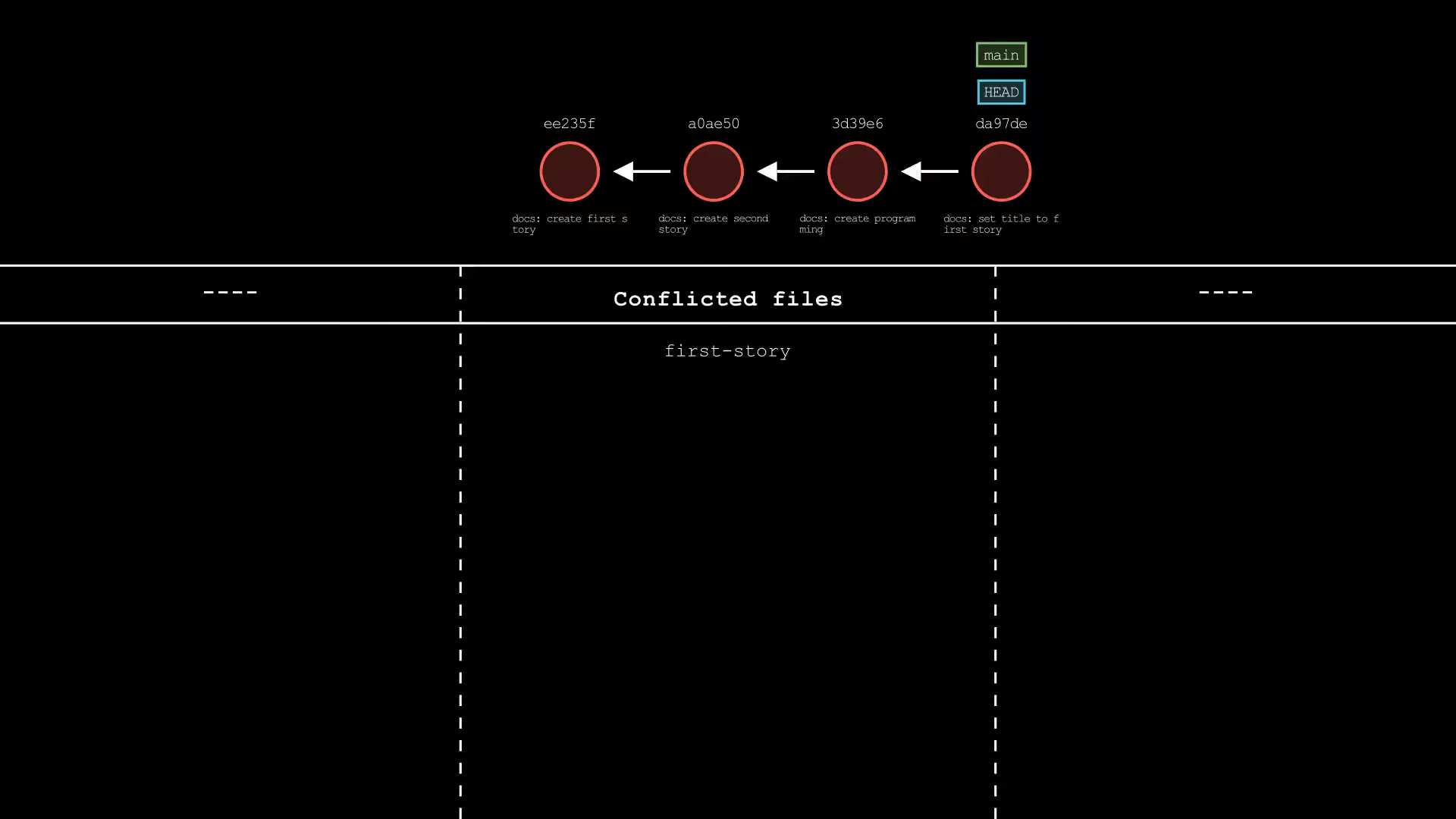 git-sim-merge-conflict