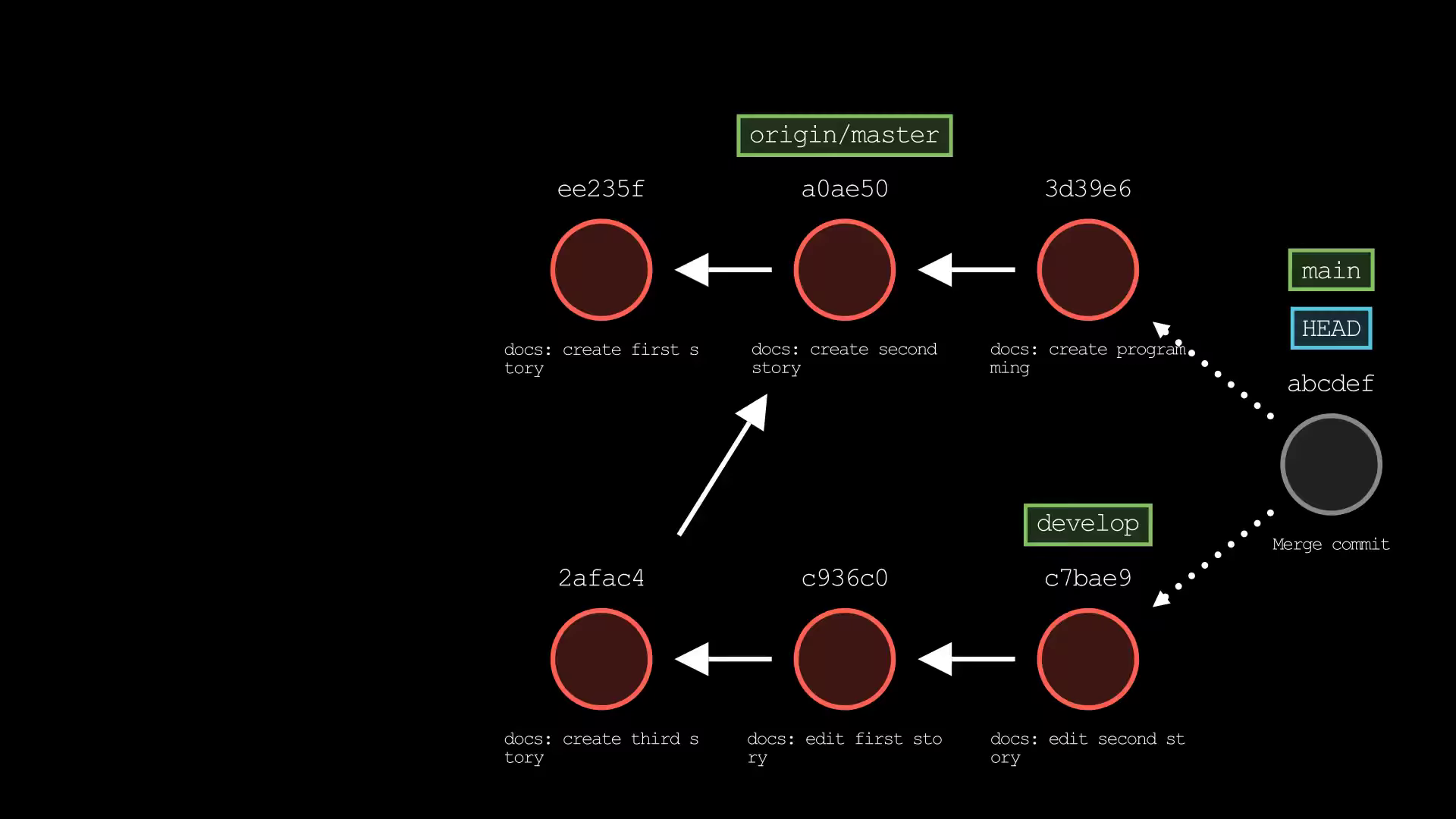 git-sim-merge