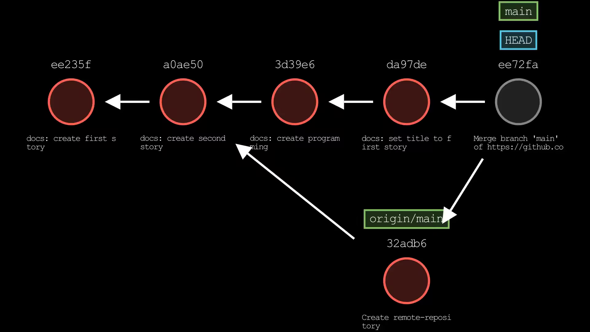 git-sim-pull