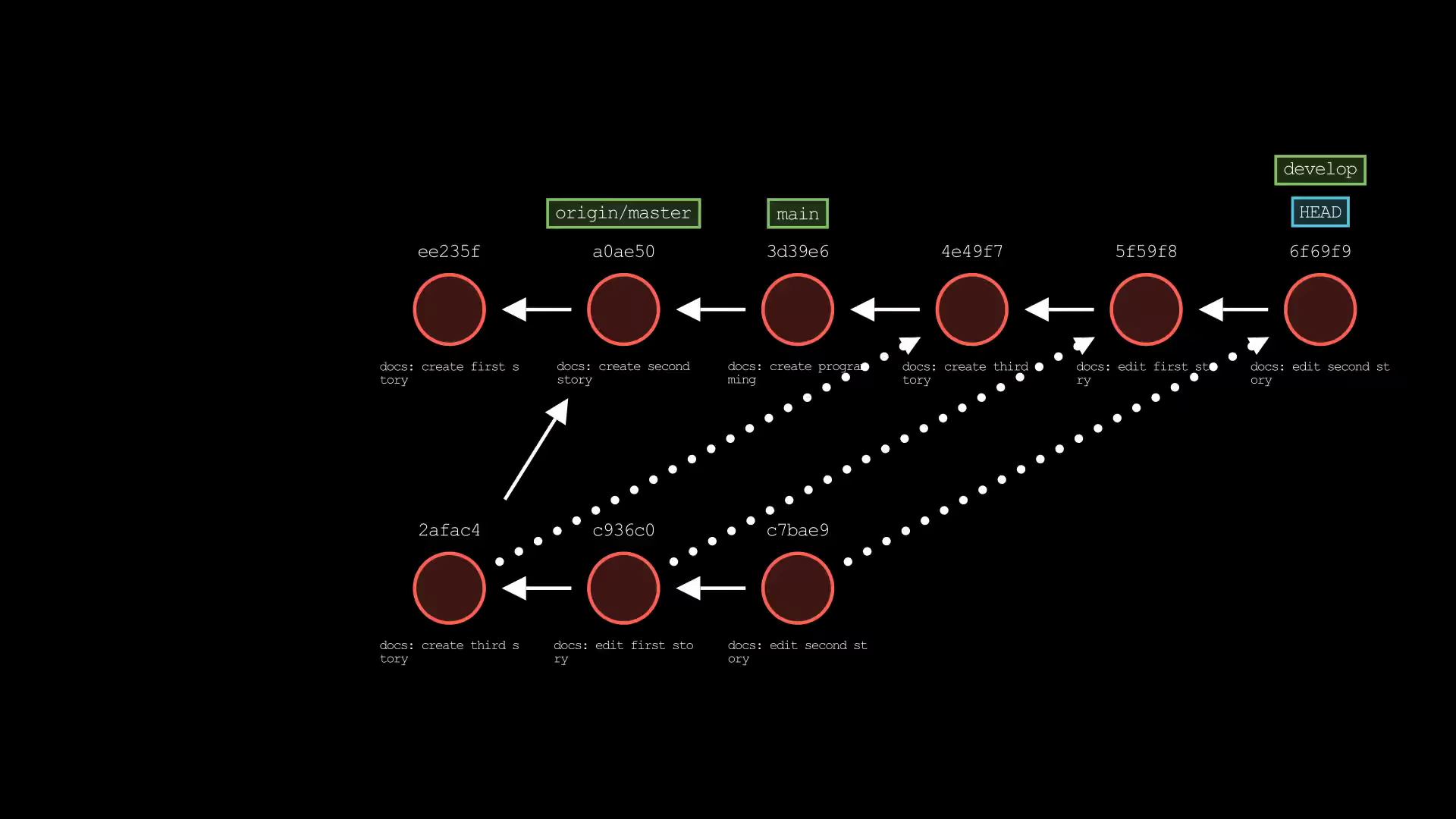 git-sim-rebase