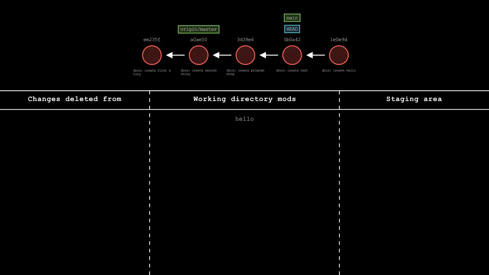 git-sim-reset-mixed