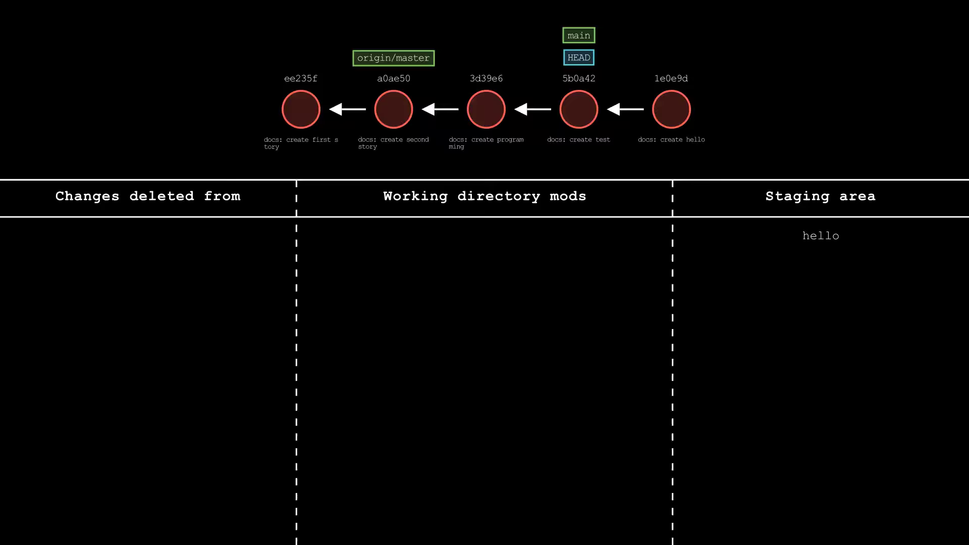 git-sim-reset-soft