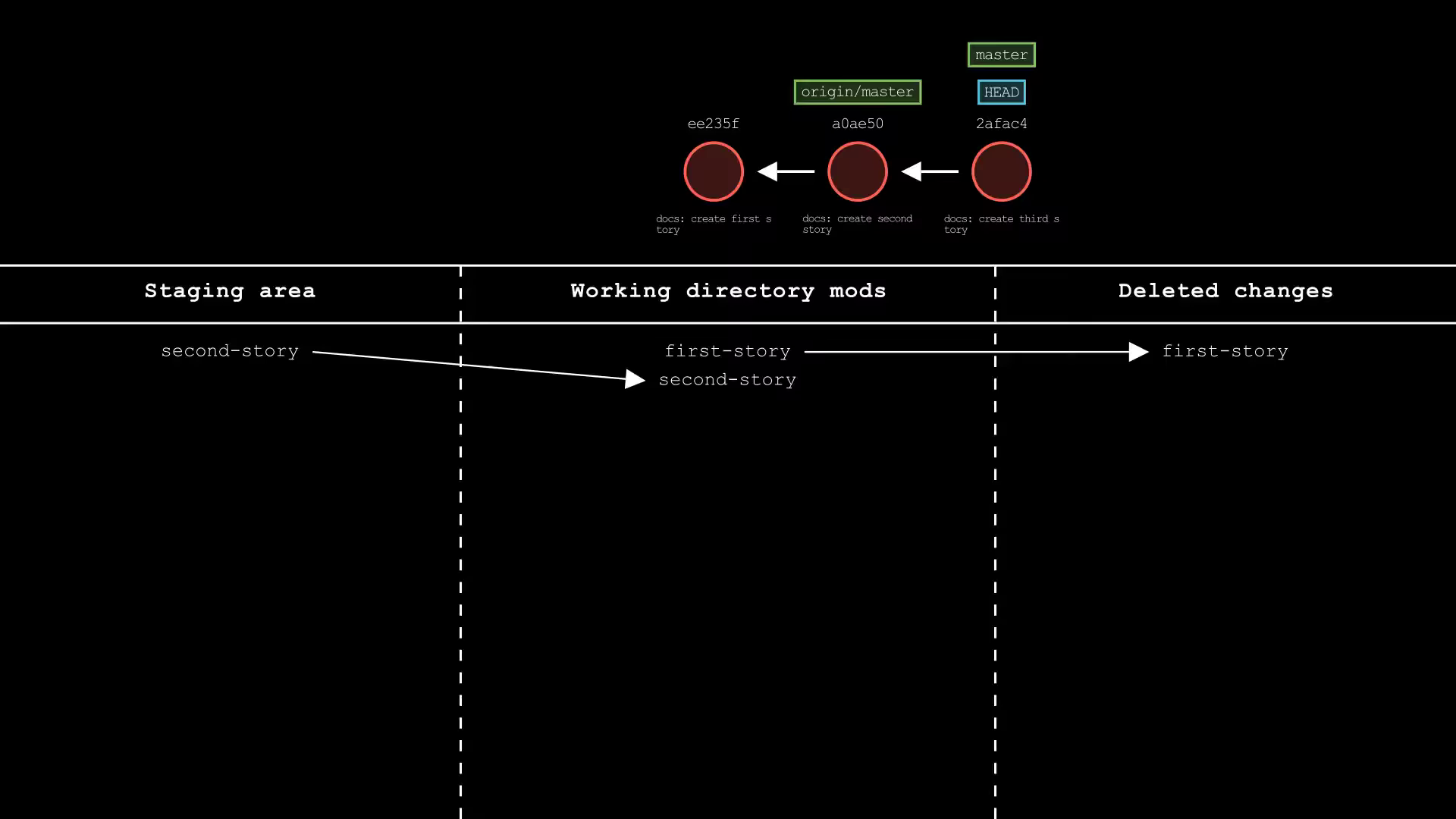 git-sim-restore