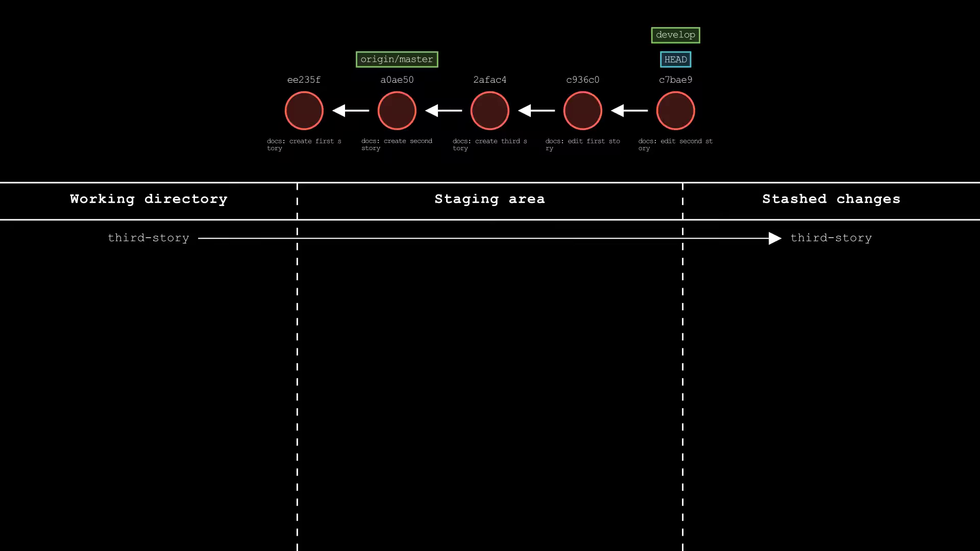 git-sim-stash-push