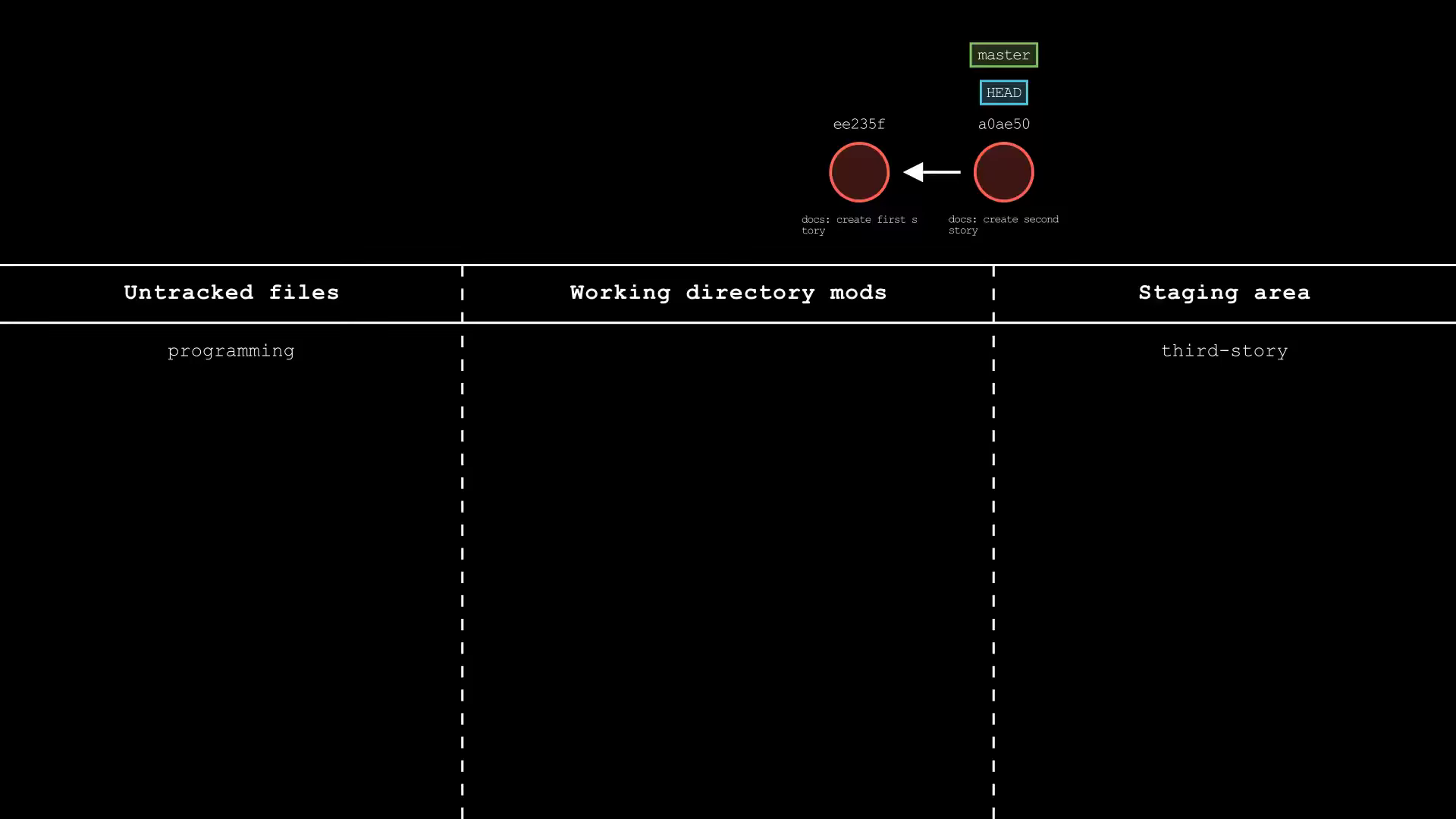 git-sim-status